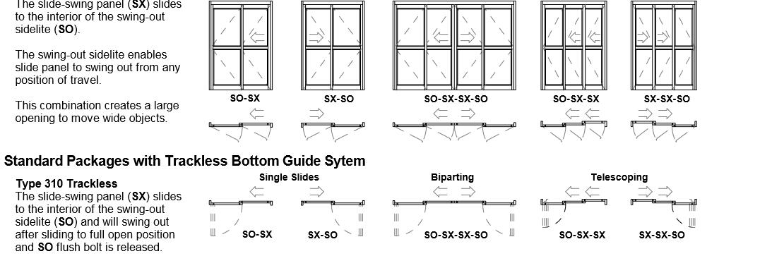 slide-swing door panel
