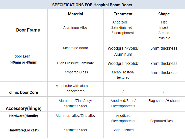 hospital door data sheet