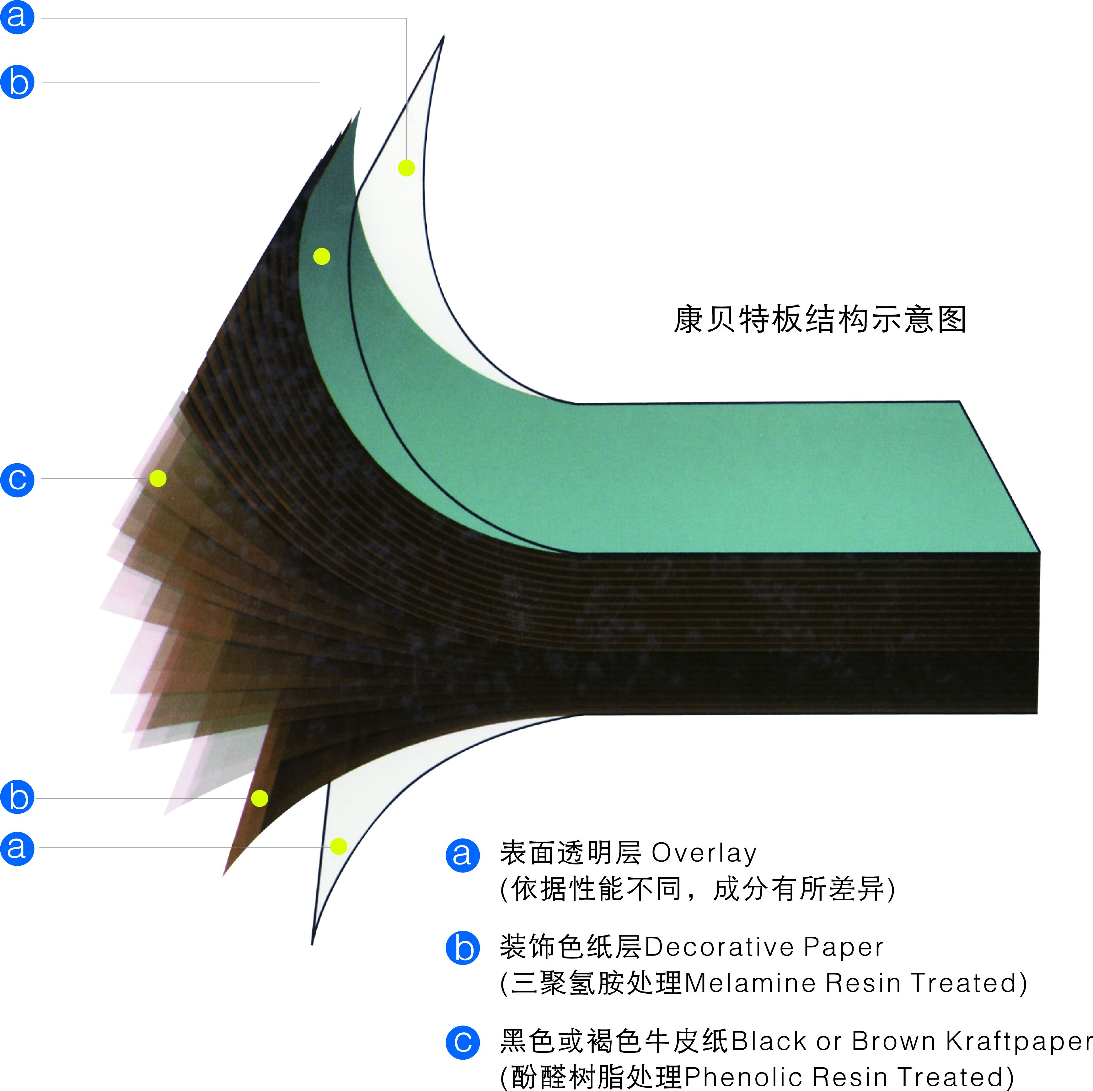 high pressure laminate