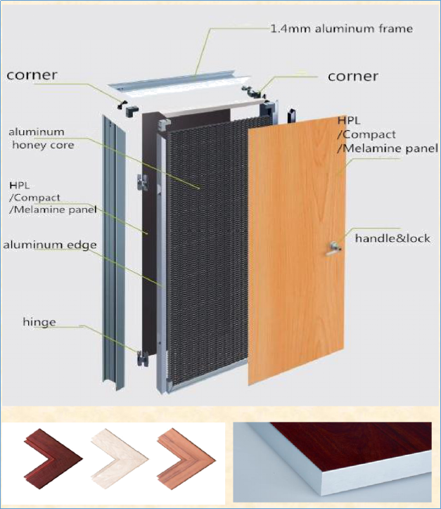 Door Section